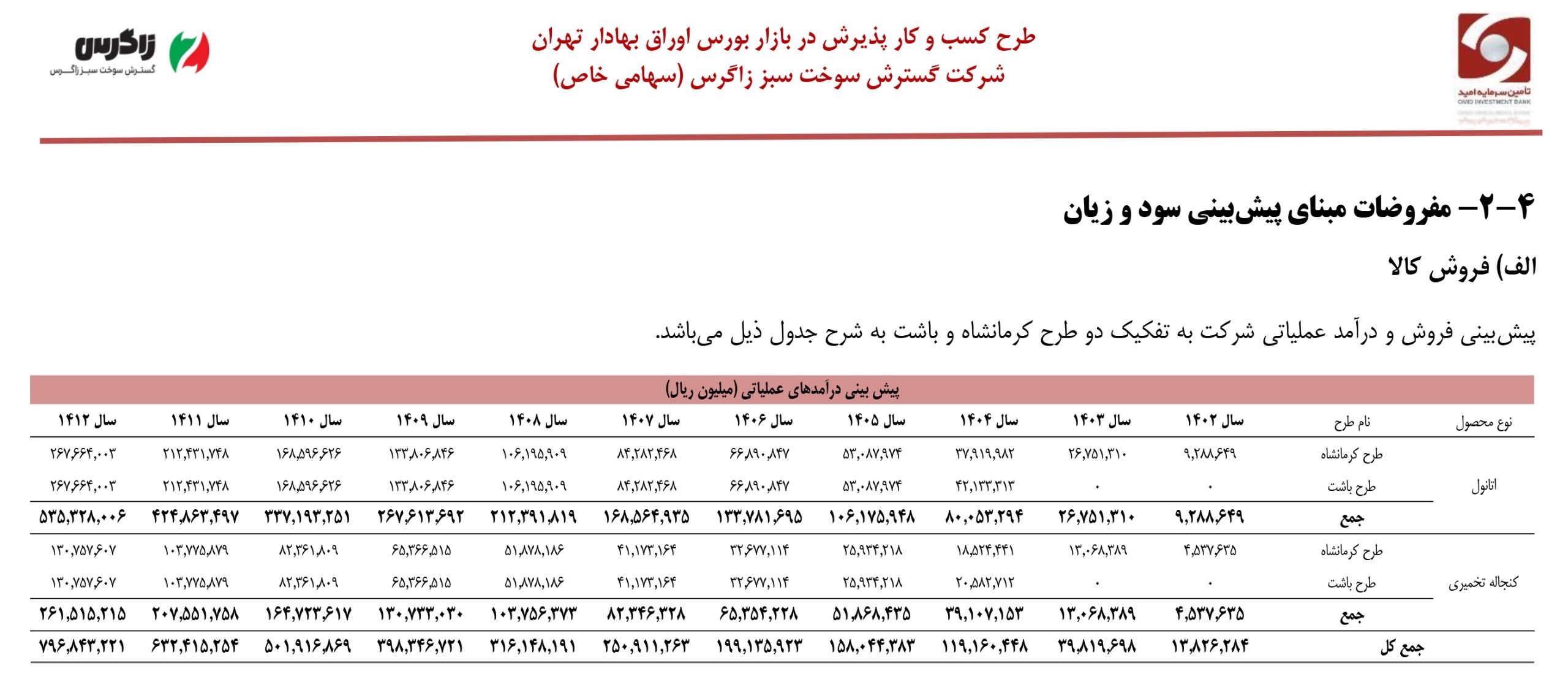 گسترش سوخت سبز زاگرس (شگستر)
