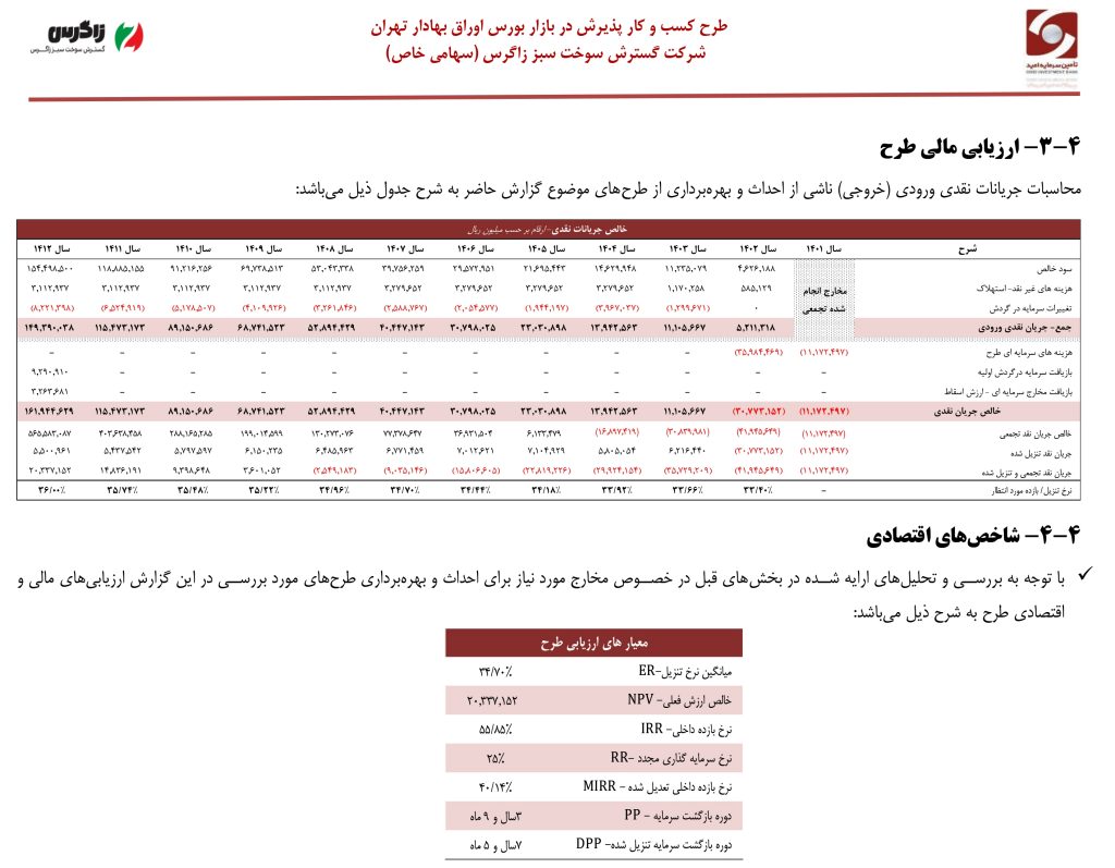 گسترش سوخت سبز زاگرس (شگستر)