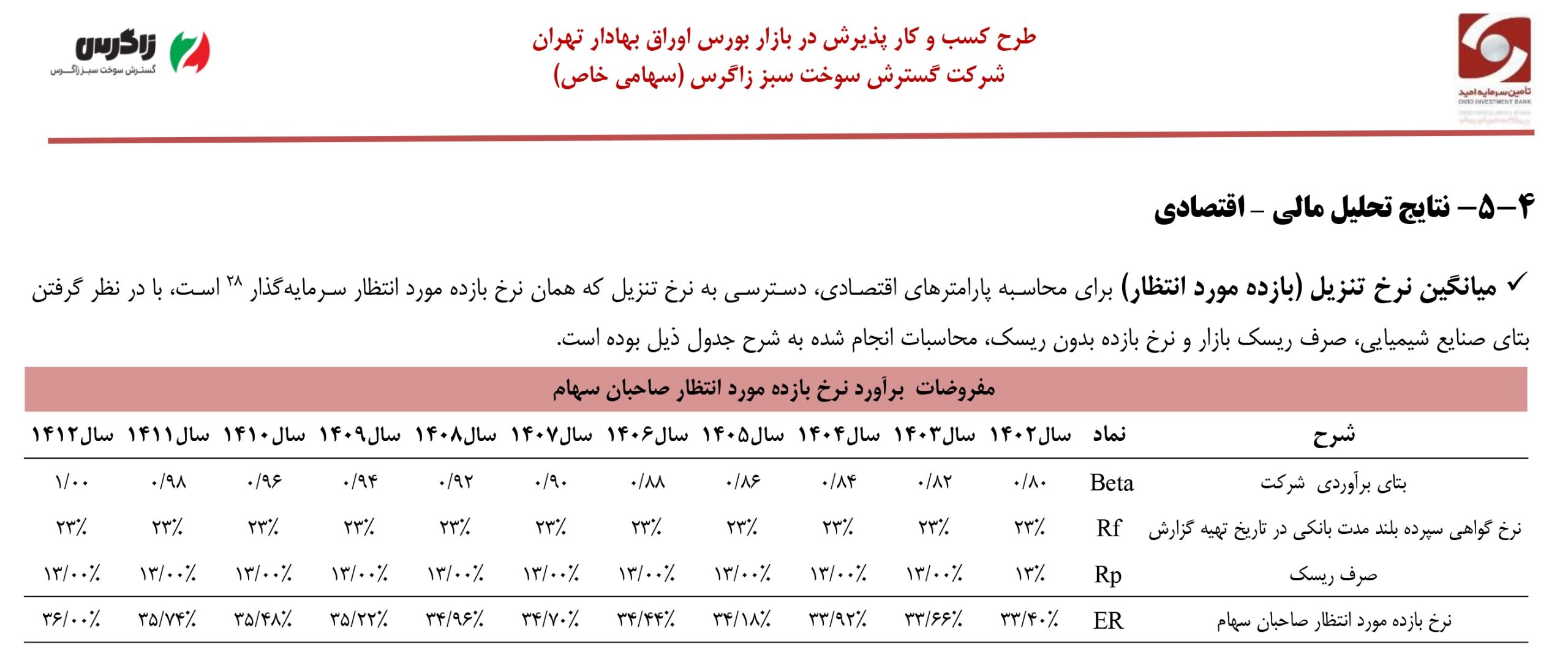 گسترش سوخت سبز زاگرس (شگستر)