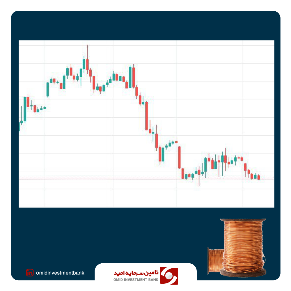 نمودار کاهش قیمت مس