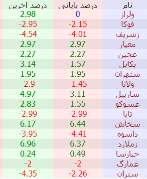 گزارش بازار 1402/07/10-معاملات خرد