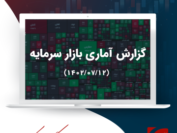 گزارش بازار 1402/07/12-معاملات خرد