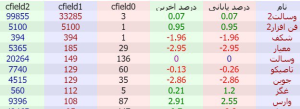 بیشترین فروش حقیقی