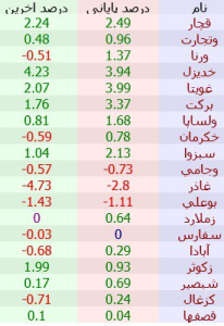 باکس سنگین خرید