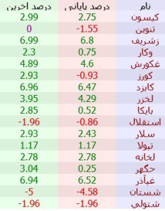 حجم مشکوک