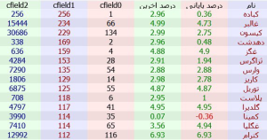 خرید سنگین حقیقی