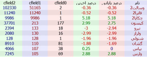 فروش سنگین حقیقی