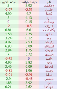 حجم مشکوک