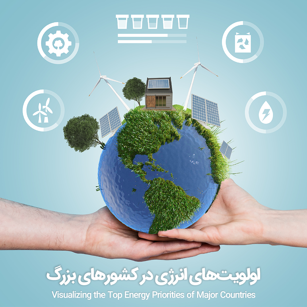 اولویت‌های انرژی در کشورهای بزرگ