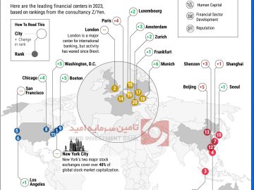 برترین مراکز مالی جهانی در سال 2023