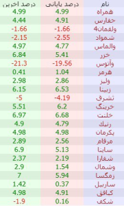 حجم مشکوک