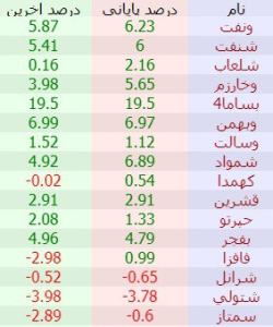 حجم مشکوک