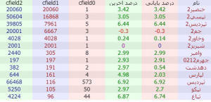 خرید سنگین حقیقی