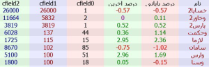 خرید سنگین حقیقی