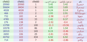 فروش سنگین حقیقی