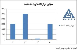 تامین سرمایه امید