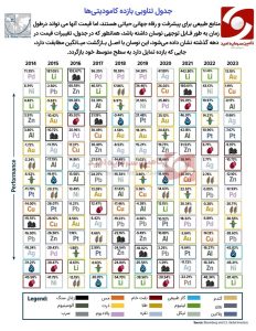 جدول تناوبی بازده کامودیتی‌ها از سال 2014 لغایت 2023