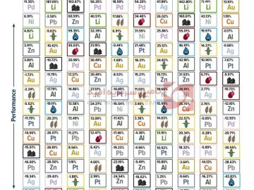 جدول تناوبی بازده کامودیتی‌ها از سال 2014 لغایت 2023