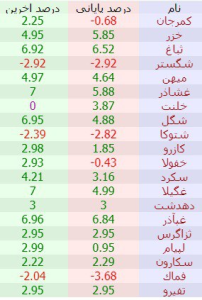 حجم مشکوک