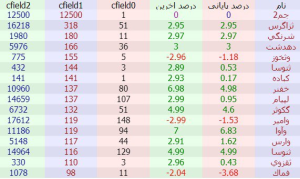 خرید سنگین حقیقی