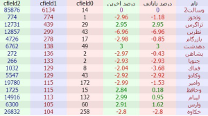 فروش سنگین حقیقی