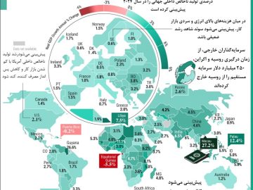 پیش بینی رشد تولید ناخالص داخلی کشورها در سال 2024