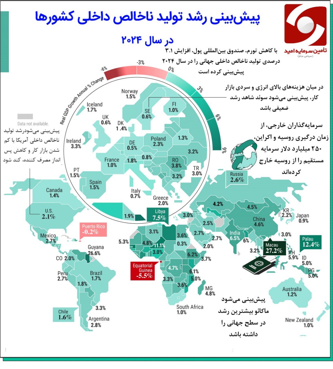 پیش بینی رشد تولید ناخالص داخلی کشورها در سال 2024