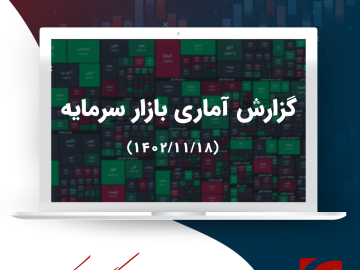 گزارش تحلیلی بازار سرمایه