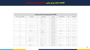 اطلاعات انتشار اوراق دولتی توسط تامین سرمایه امید
