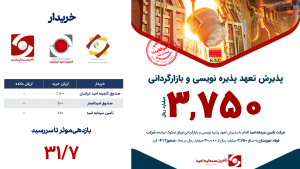 پذیرش تعهد پذیره نوسی و بازارگردانی