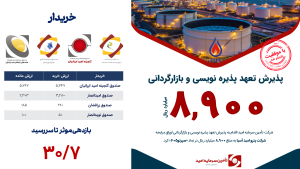 پذیرش تعهد پذیره نوسی و بازارگردانی