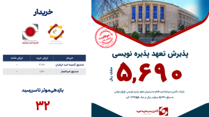 پذیرش تعهد پذیره نوسی و بازارگردانی