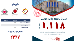 پذیرش تعهد پذیره نوسی و بازارگردانی