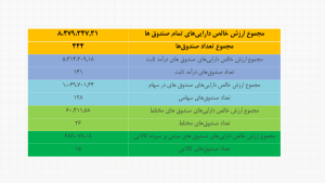 صندوق‌ها