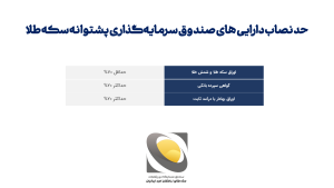 حد‌نصاب دارایی های صندوق سرمایه‌گذاری پشتوانه سکه طلا
