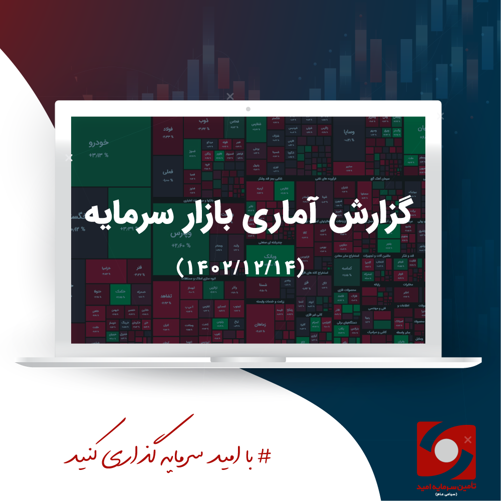 گزارش تحلیلی بازار سرمایه