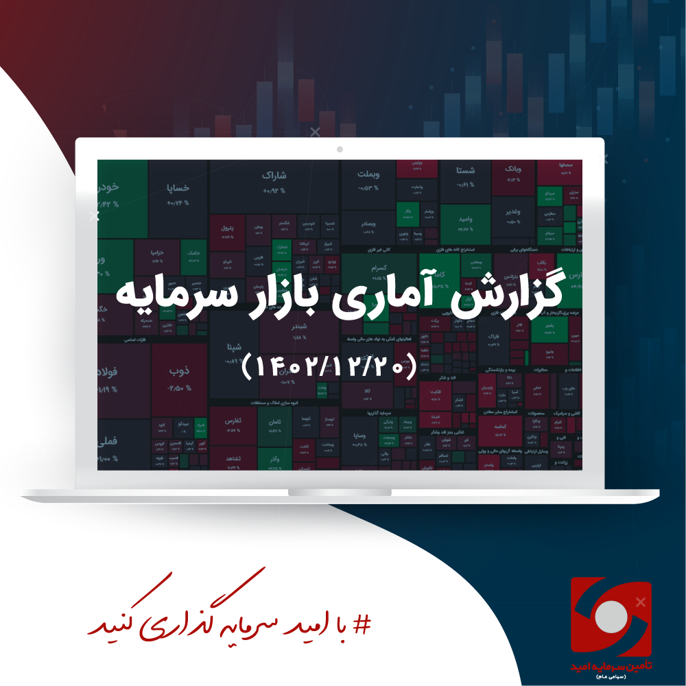 گزارش تحلیلی بازار سرمایه