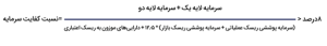kefayat-sarmaye