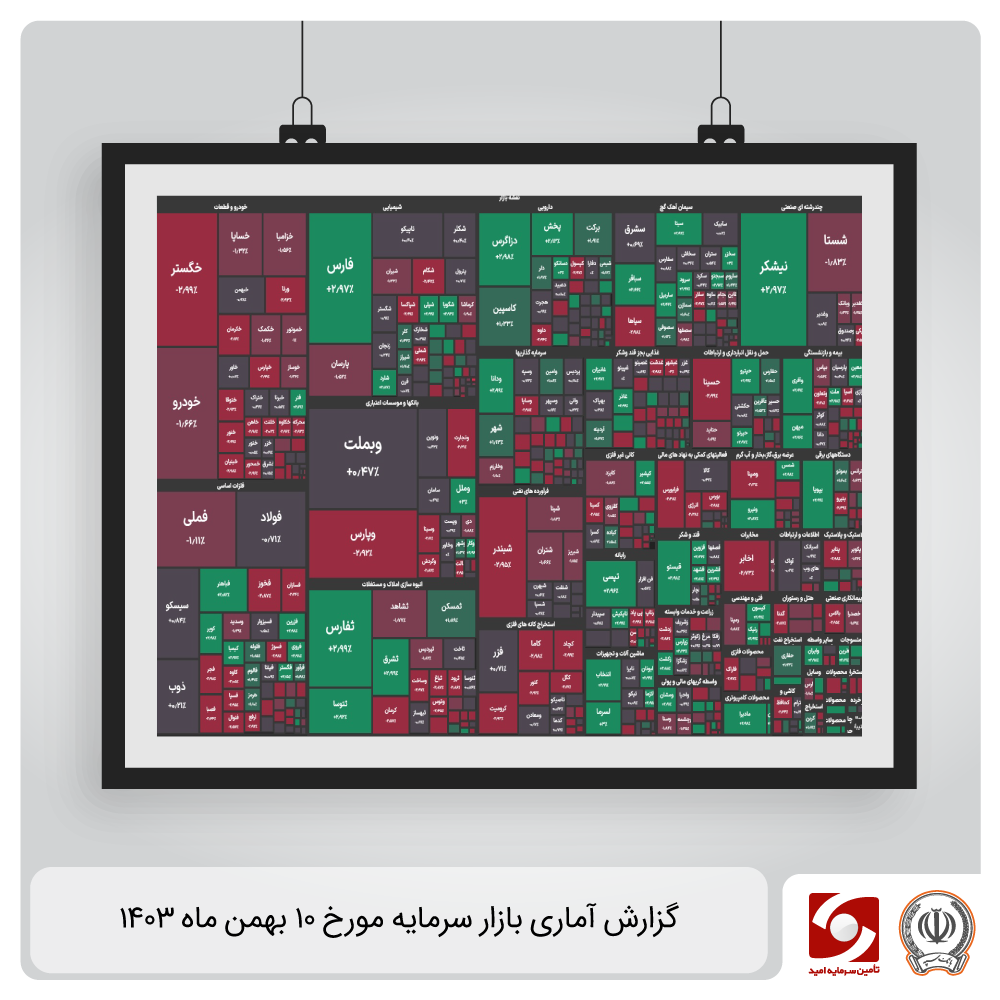 گزارش بازارdaily-report