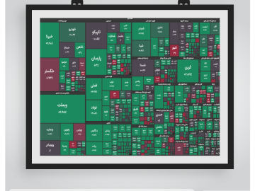 گزارش آماری بازار سرمایه-daily-report