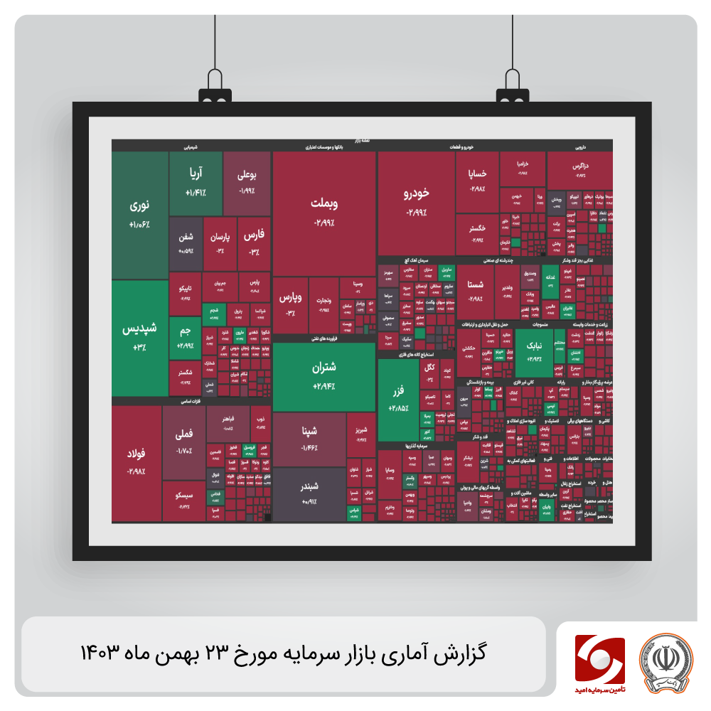 گزارش آماری-daily-report