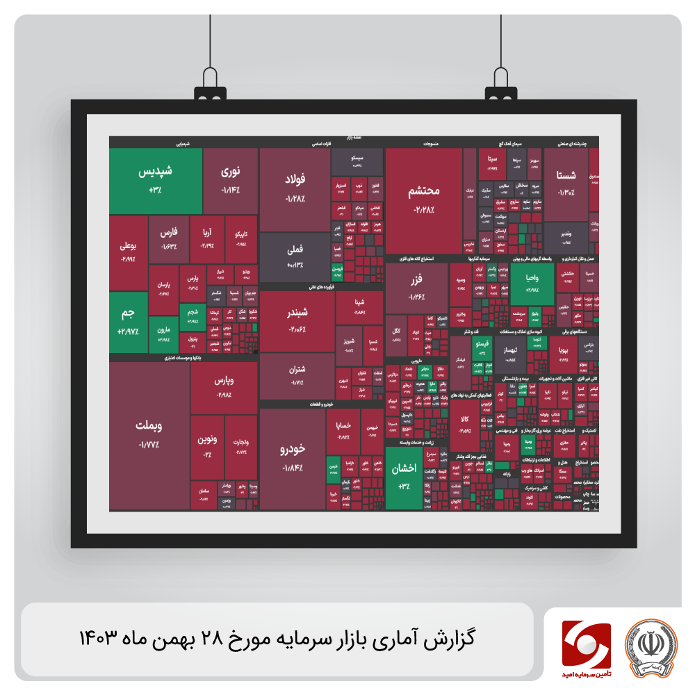 گزارش آماری-daily-report