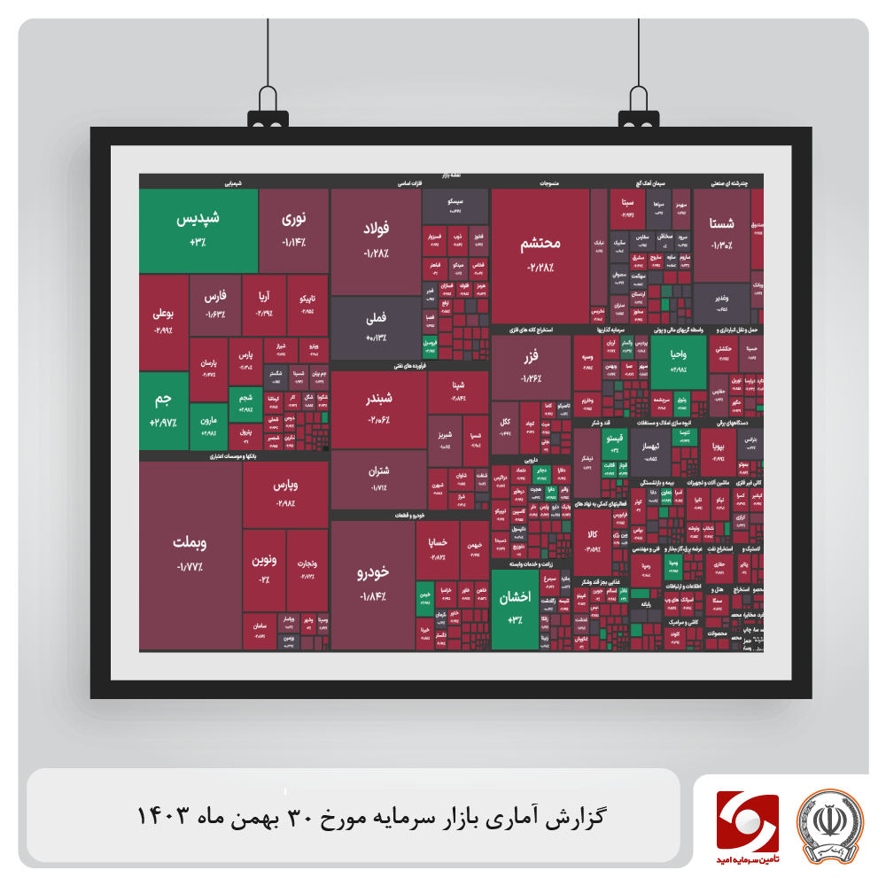 گزارش آماری-daily-report